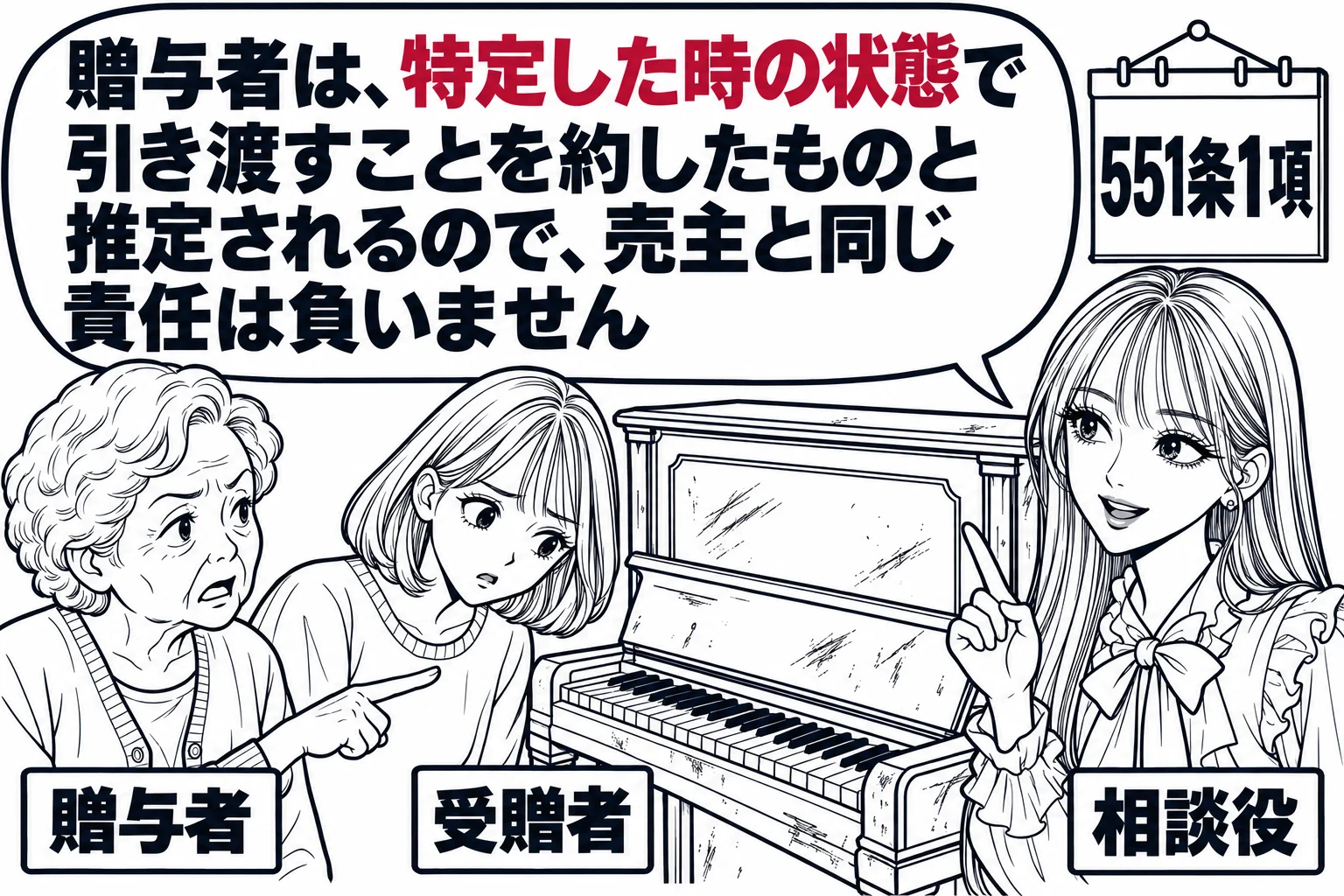 古い家の居間の場面。年配の女性（札「贈与者」）が、少し傷のある古いピアノを若い女性（札「受贈者」）に指し示している。受贈者は傷を見て首をかしげている。先生が家族の相談役（札「相談役」）としてピアノの横に立つ。先生の吹き出し「贈与者は、特定し