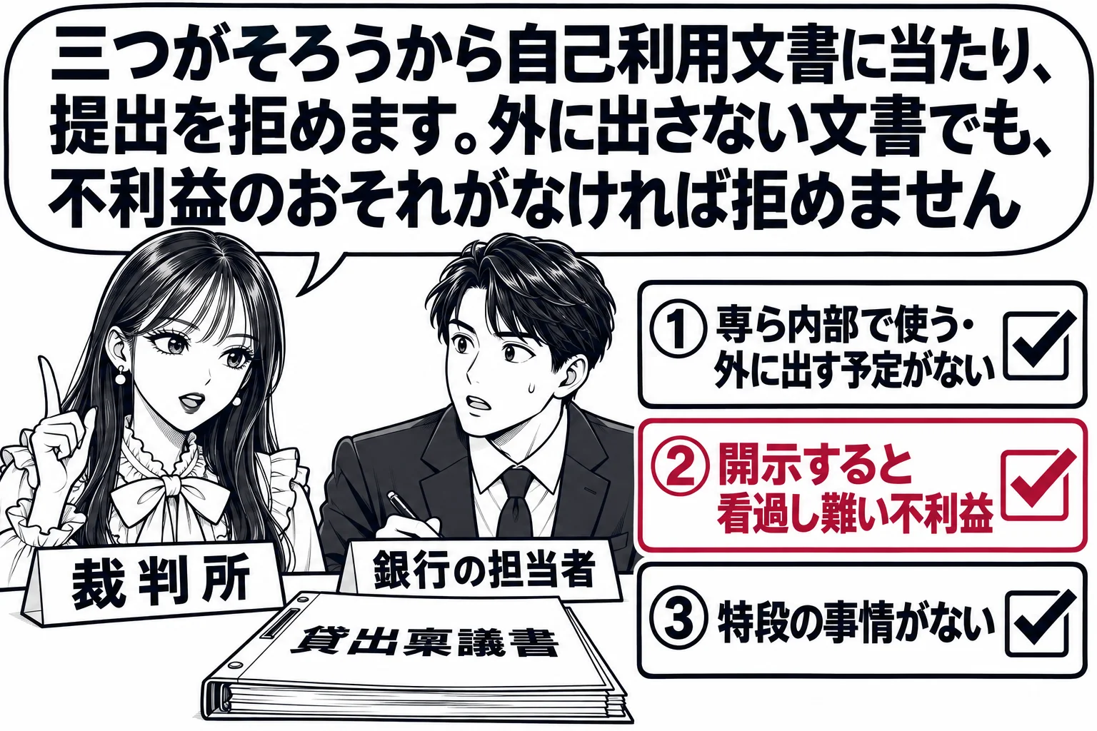 銀行の会議室の場面。机の上に「貸出稟議書」と表紙に書かれたファイルが置かれ、その横に三つの札「①専ら内部で使う・外に出す予定がない」「②開示すると看過し難い不利益」「③特段の事情がない」が並び、①から③に印が付いている。先生が裁判官役（札「