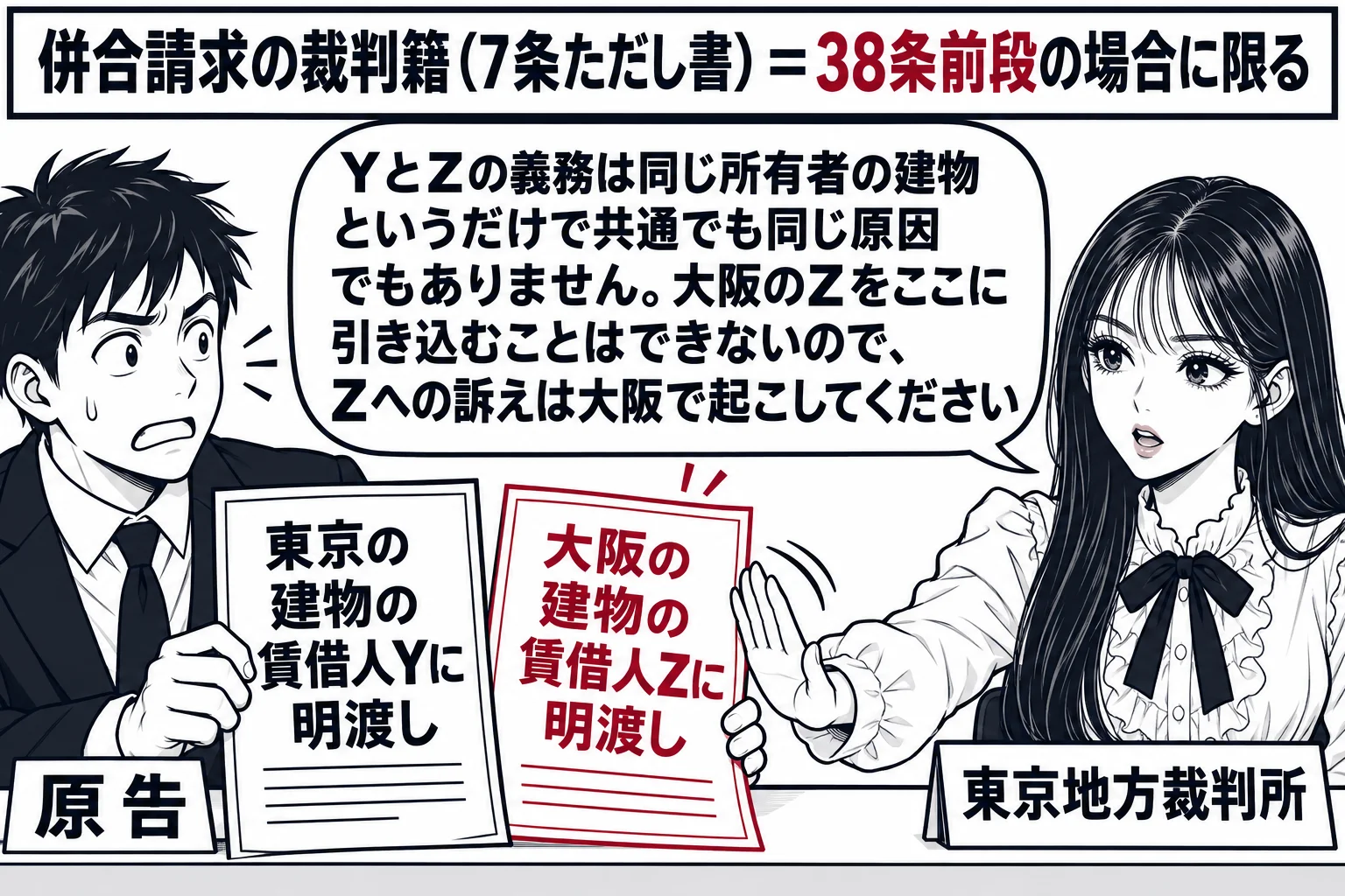 裁判所の受付の場面。男性（札「原告」）が2通の訴状を差し出しており、1通に「東京の建物の賃借人Yに明渡し」、もう1通に「大阪の建物の賃借人Zに明渡し」と書かれている。受付の奥に先生が裁判官役（札「東京地方裁判所」）として座り、大阪の訴状を手