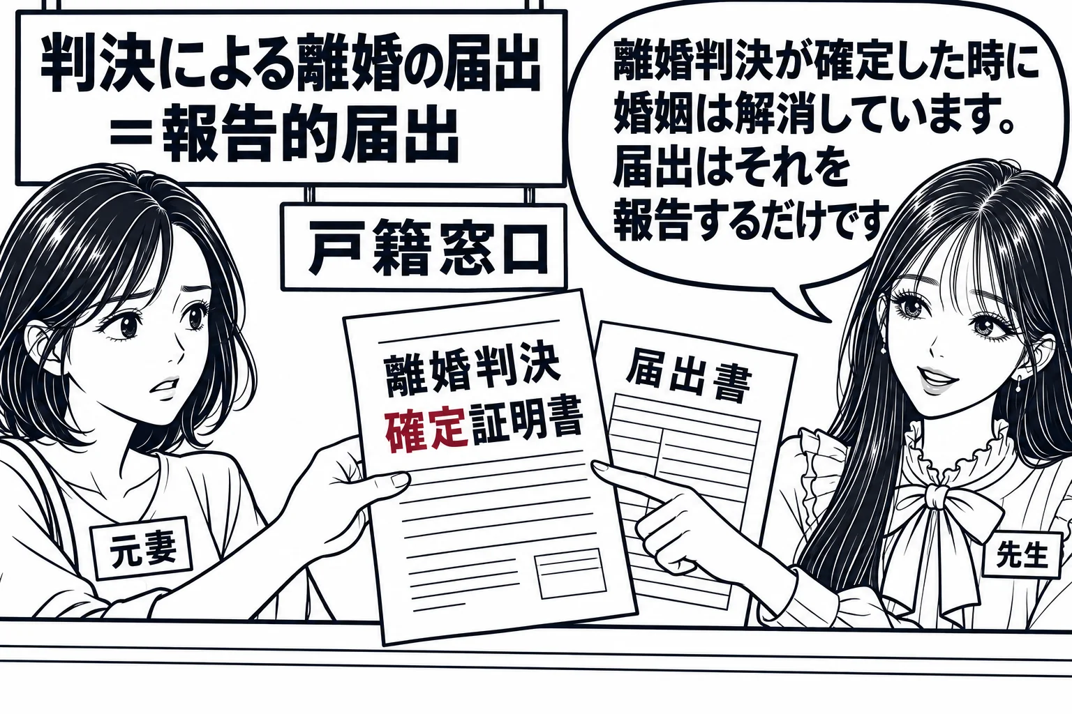 市役所の戸籍の窓口の場面。窓口の前で女性（札「元妻」）が離婚判決の確定証明書と届出書を差し出している。窓口の奥の壁に掲示「判決による離婚の届出＝報告的届出」。窓口の横に立つ先生（札「先生」）が確定証明書を指さしている。先生の吹き出し「離婚判
