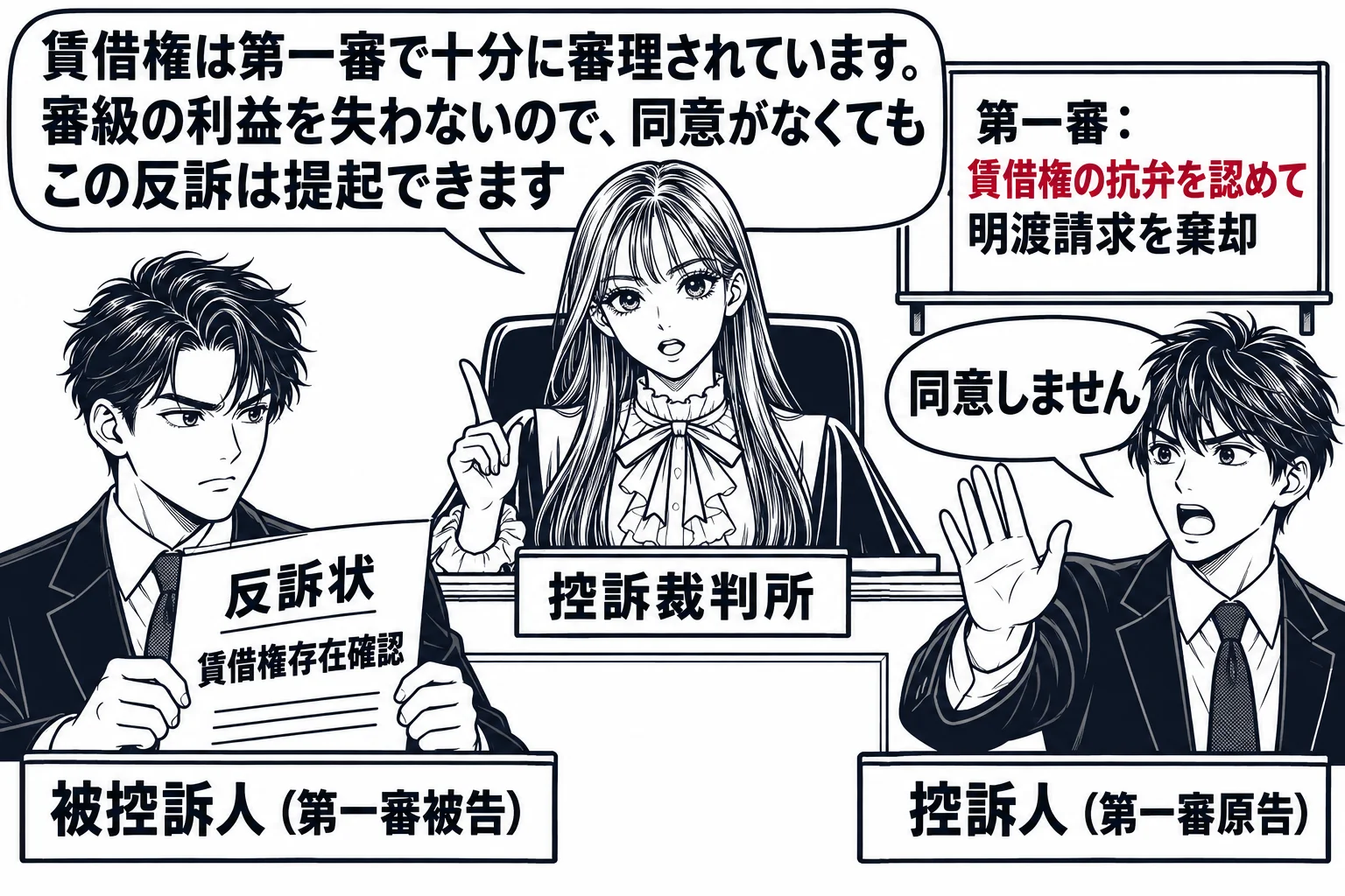 控訴審の法廷の場面。法壇に先生が裁判官役（札「控訴裁判所」）として座る。被控訴人席の男性（札「被控訴人（第一審被告）」）が書面「反訴状　賃借権存在確認」を掲げている。法壇の脇のボードに「第一審：賃借権の抗弁を認めて明渡請求を棄却」。控訴人席