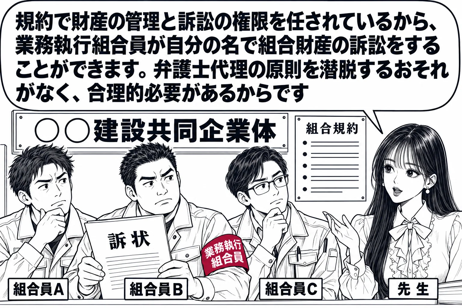 建設現場の事務所の場面。壁に「○○建設共同企業体」の看板と「組合規約」の掲示。机の前に三人の男性（札「組合員A」「組合員B」「組合員C」）が並び、そのうち一人が「業務執行組合員」の腕章を付けて書類（「訴状」）を持っている。先生が弁護士役（札