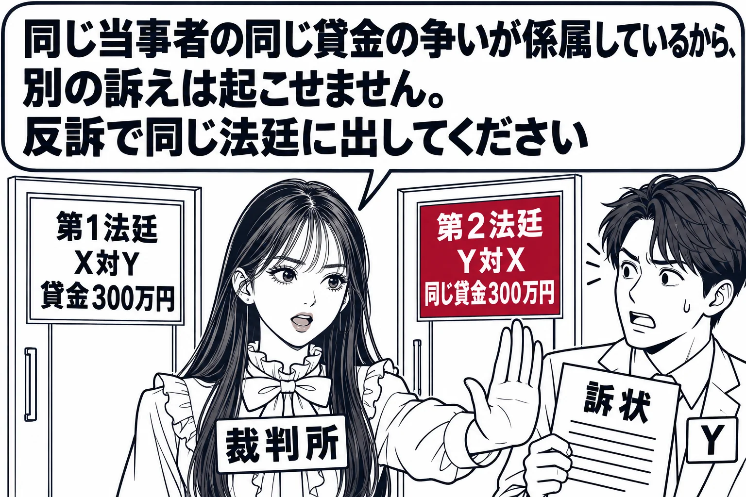 裁判所の廊下の場面。左右に2つの法廷の扉があり、左の扉に札「第1法廷　X対Y　貸金300万円」、右の扉に札「第2法廷　Y対X　同じ貸金300万円」。廊下の真ん中に先生が裁判官役（札「裁判所」）で立ち、右の扉の前で手を広げて止めている。右の扉