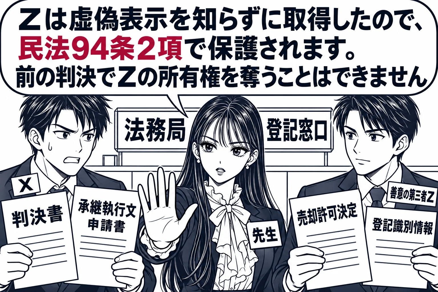 法務局の登記窓口の場面。窓口の前で男性（札「X」）が判決書と「承継執行文」の申請書を差し出そうとしている。その横に別の男性（札「善意の第三者Z」）が競売の売却許可決定と登記識別情報を手に立っている。間に立つ先生（札「先生」）がXの申請書の前