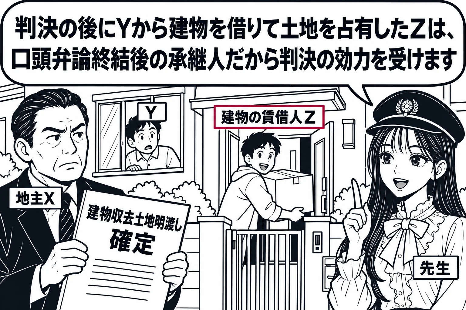 借地上の建物の前の場面。建物の玄関に、引っ越してきた男性(札「建物の賃借人Z」)が段ボールを運び込んでいる。門の外に、判決書(札「建物収去土地明渡し 確定」)を持った男性(札「地主X」)と、執行官の帽子をかぶった先生(札「先生」)が立つ。建