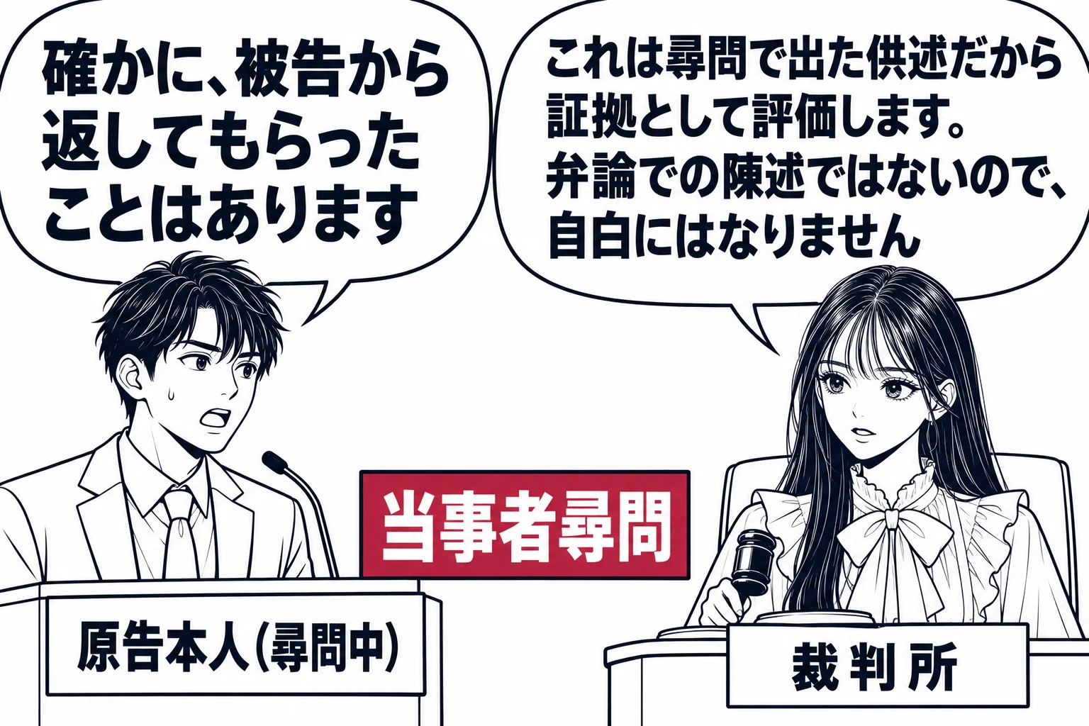 法廷の証言台の場面。証言台に原告本人の男性（札「原告本人（尋問中）」）が立ち、吹き出し「確かに、被告から返してもらったことはあります」。裁判官席の先生（札「裁判所」）の吹き出し「これは尋問で出た供述だから証拠として評価します。弁論での陳述で