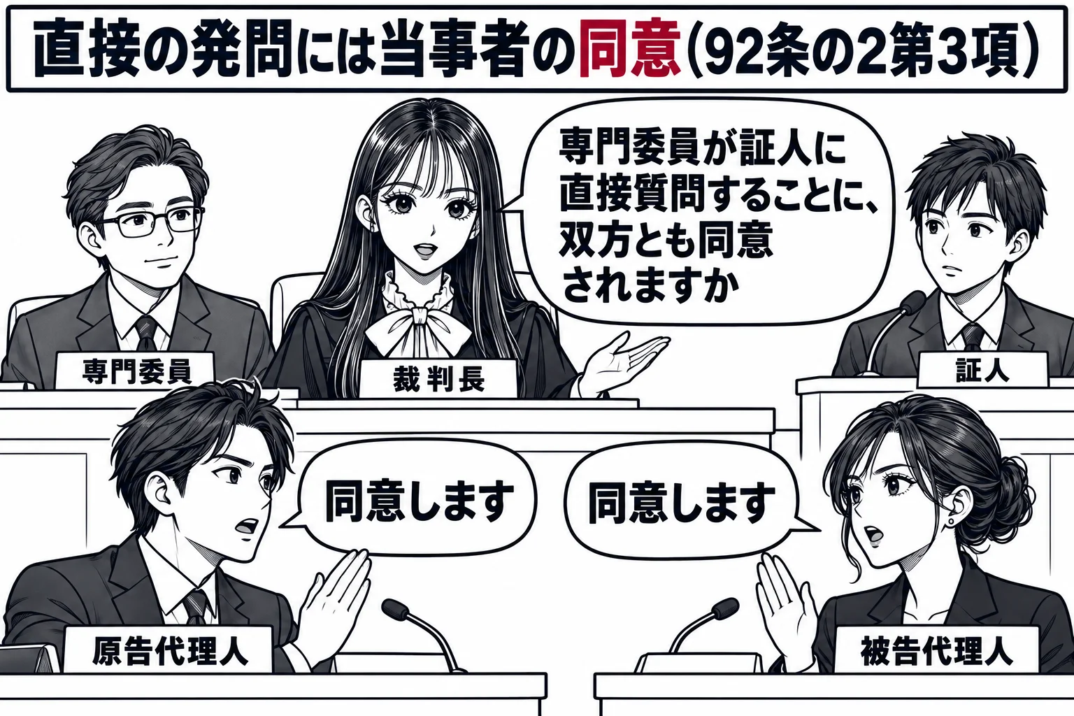 公開の法廷の証人尋問の場面。証言台に証人（札「証人」）、法壇の脇の席に専門委員（札「専門委員」）。法壇の先生が裁判長役（札「裁判長」）で、原告代理人と被告代理人に向かって吹き出し「専門委員が証人に直接質問することに、双方とも同意されますか」