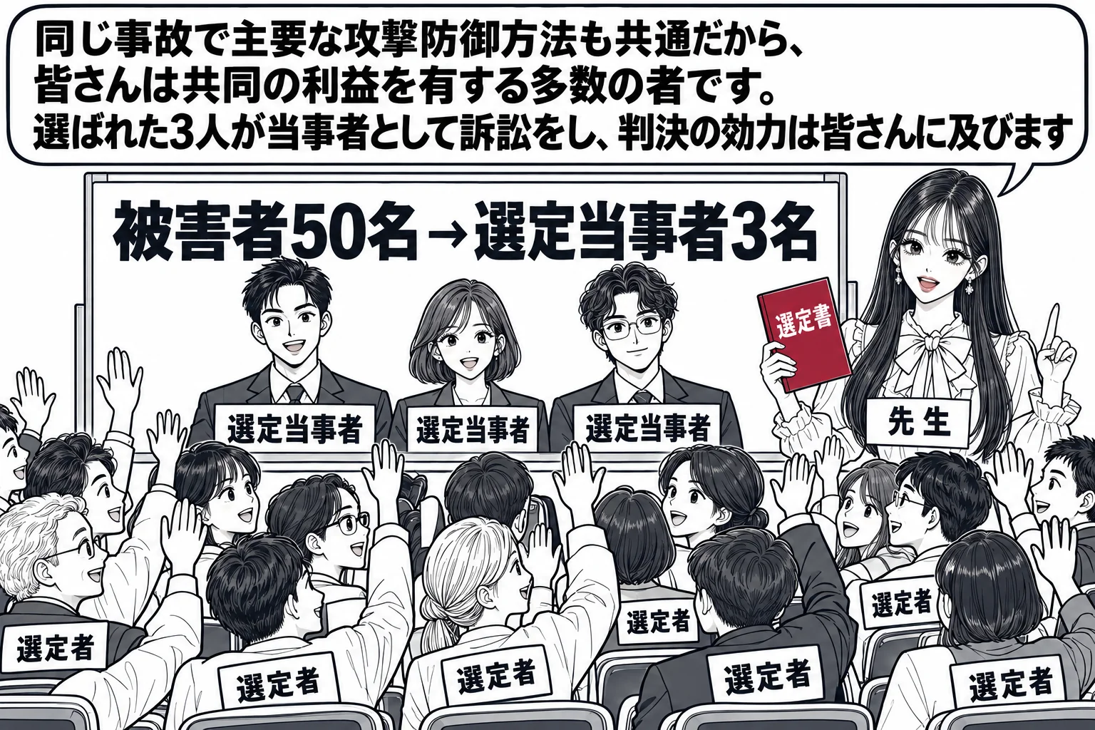 市民会館の会議室の場面。前方のホワイトボードに「被害者50名 → 選定当事者3名」と書かれ、席に多くの男女（札「選定者」）が座って手を挙げている。前に三人（札「選定当事者」）が並んで立っている。先生が弁護士役（札「先生」）で横に立ち、「選定