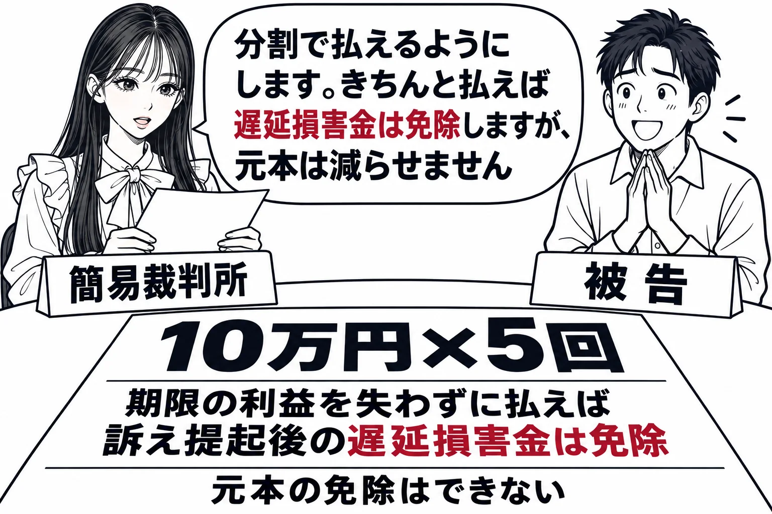 簡易裁判所のラウンドテーブル法廷で判決を言い渡す場面。先生が裁判官役（札「簡易裁判所」）として紙を読み上げている。テーブルの上に支払の予定表が置かれ、「10万円×5回」「期限の利益を失わずに払えば訴え提起後の遅延損害金は免除」と書かれ、その