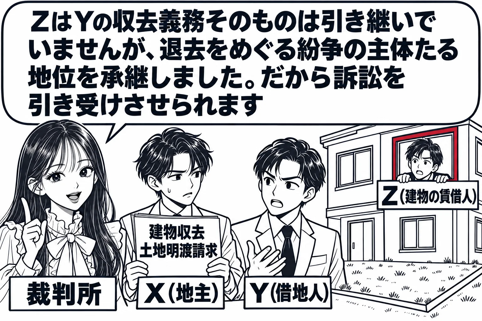 土地の上に建物が建つ現場の場面。建物の前に男性（札「Y（借地人）」）と、建物の一室の窓から顔を出す男性（札「Z（建物の賃借人）」）。少し離れて男性（札「X（地主）」）が書類（札「建物収去土地明渡請求」）を持って立つ。先生が裁判官役（札「裁判