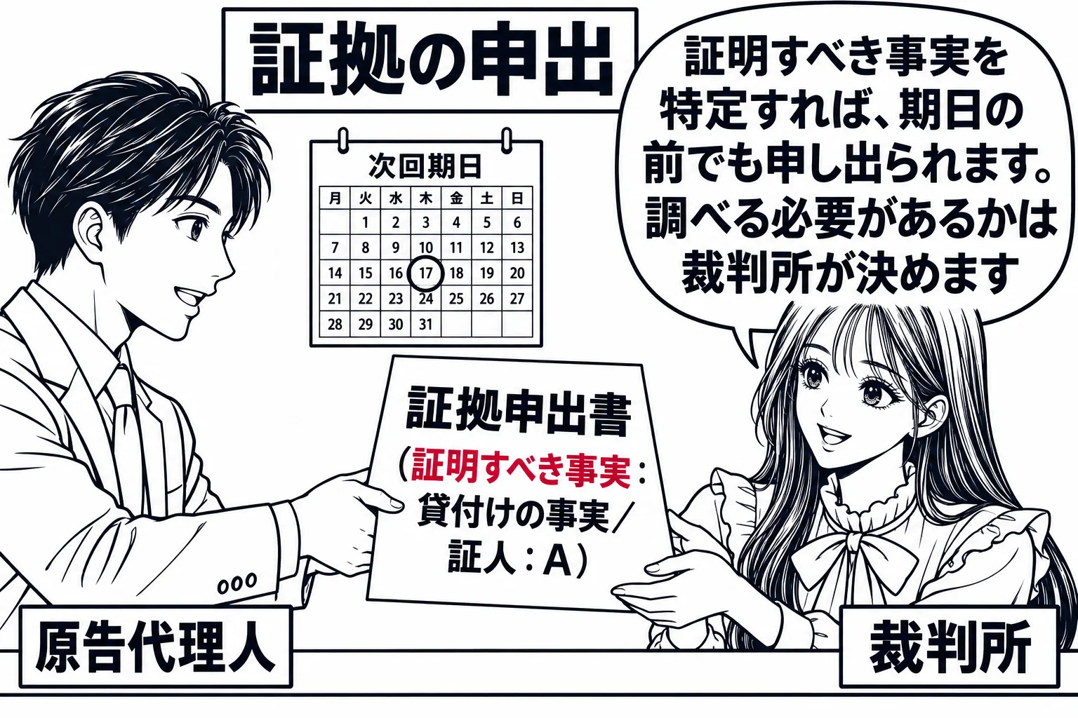 裁判所書記官室の受付カウンターの場面。男性（札「原告代理人」）が書類「証拠申出書（証明すべき事実：貸付けの事実／証人：A）」を差し出している。カウンターの壁のカレンダーには次回期日の日付に丸が付いている。奥の先生（札「裁判所」）が書類を受け
