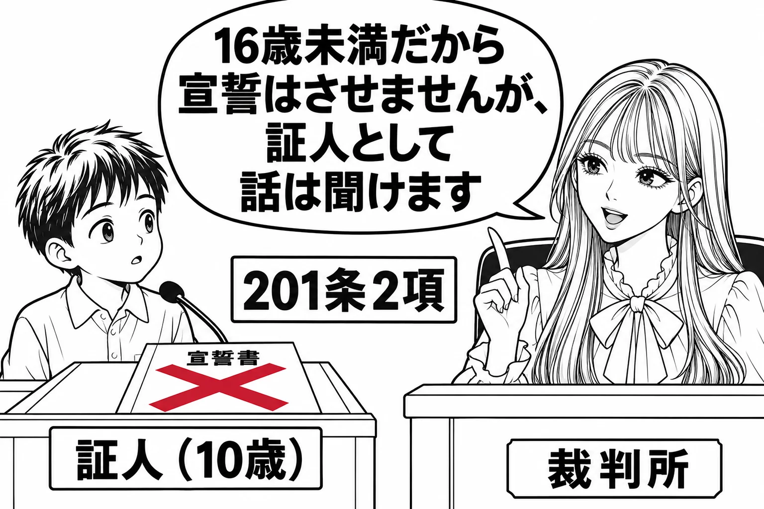 法廷の場面。証言台に小学生くらいの子ども（札「証人（10歳）」）が立ち、宣誓書が机の上に置かれたまま使われていない。裁判官席の先生（札「裁判所」）。先生の吹き出し「16歳未満だから宣誓はさせませんが、証人として話は聞けます」。証言台の横に札