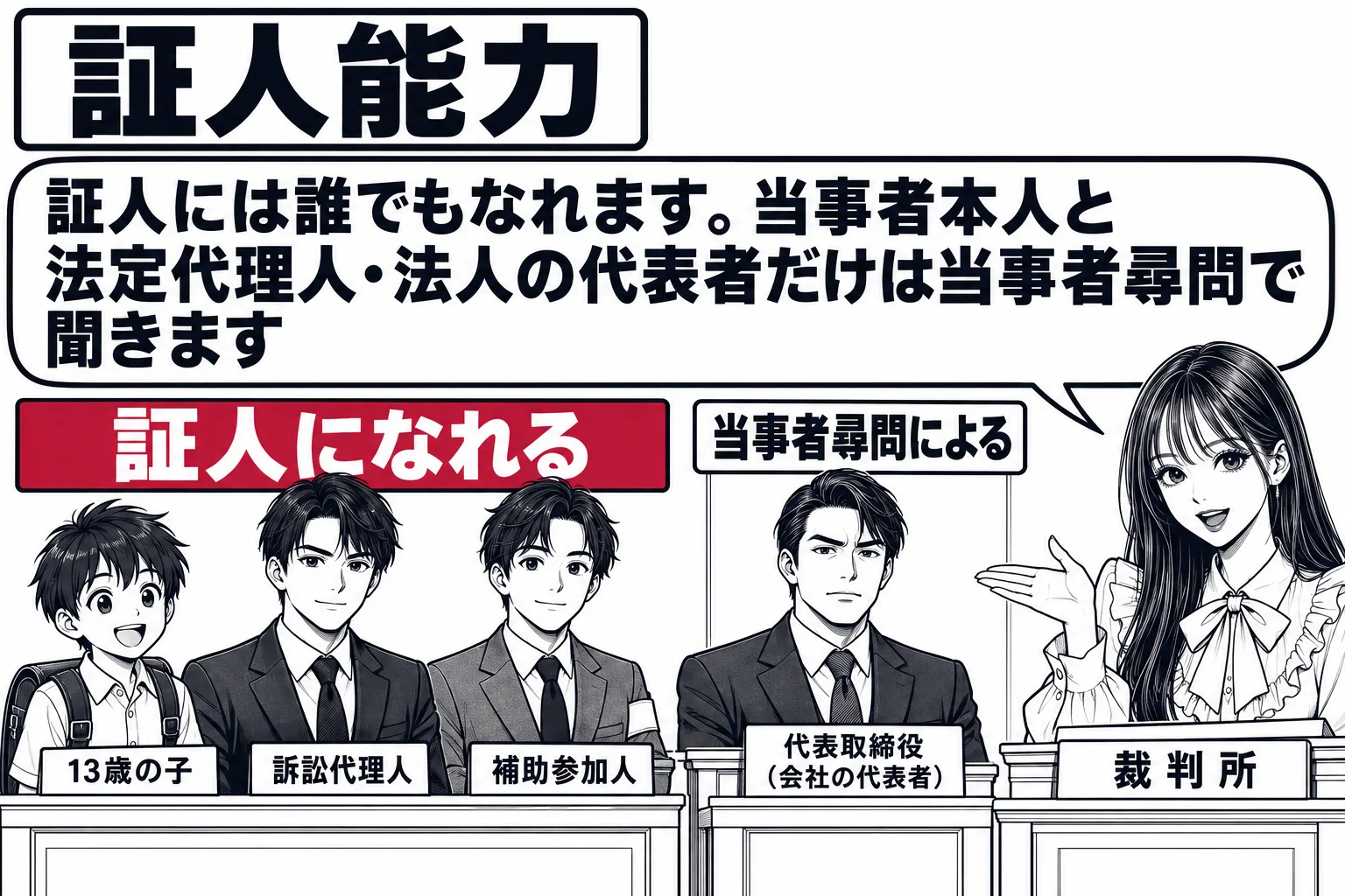 法廷の場面。証言台の前に三人が並んでいる。左から、ランドセルを背負った子ども（札「13歳の子」）、背広の男性（札「訴訟代理人」）、腕章を付けた男性（札「補助参加人」）。三人の頭上に「証人になれる」と書いた深紅の札。少し離れた当事者席に男性（