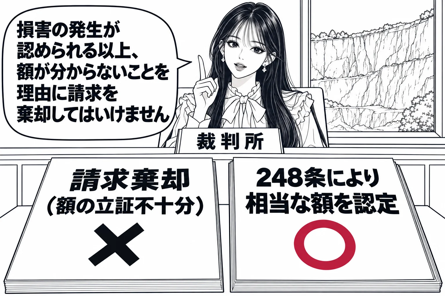 法廷の場面。裁判官席の先生（札「裁判所」）の前の机に、書類「請求棄却（額の立証不十分）」が置かれ、大きな×印が付いている。その横に書類「248条により相当な額を認定」が置かれ、丸印が付いている。背景の窓の外に採石場の崖が見える。先生の吹き出