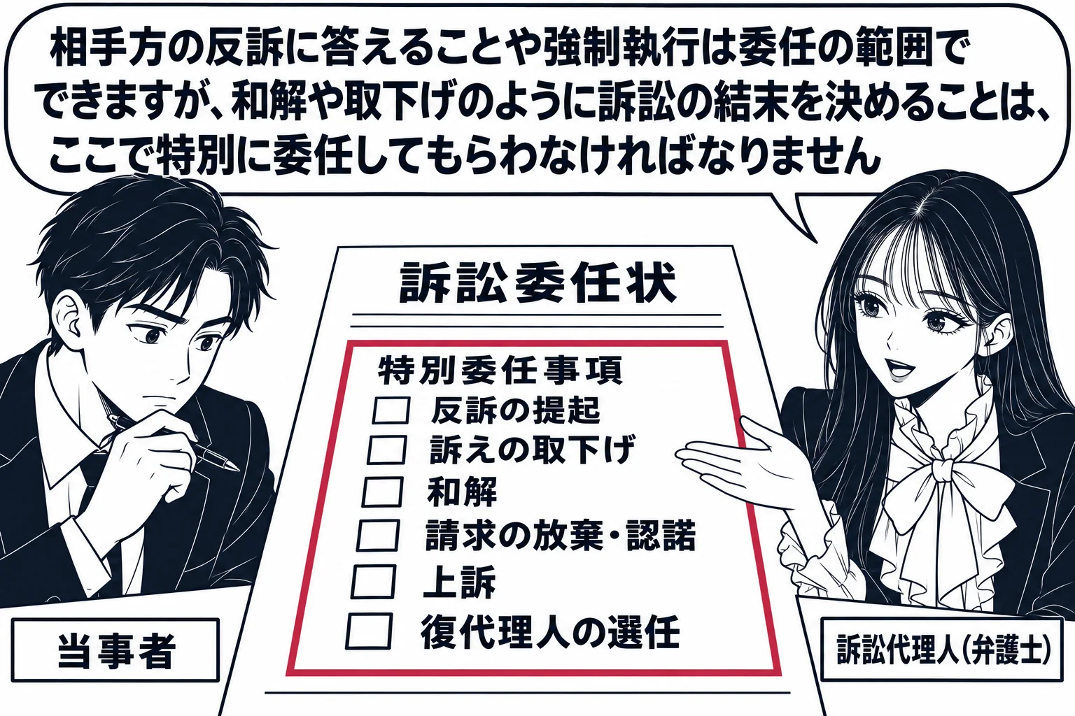 法律事務所の応接室の場面。机の上に「訴訟委任状」が広げられ、委任事項の欄に「反訴の提起」「訴えの取下げ」「和解」「請求の放棄・認諾」「上訴」「復代理人の選任」と書かれ、それぞれにチェック欄がある。依頼者の男性（札「当事者」）がペンを持って欄