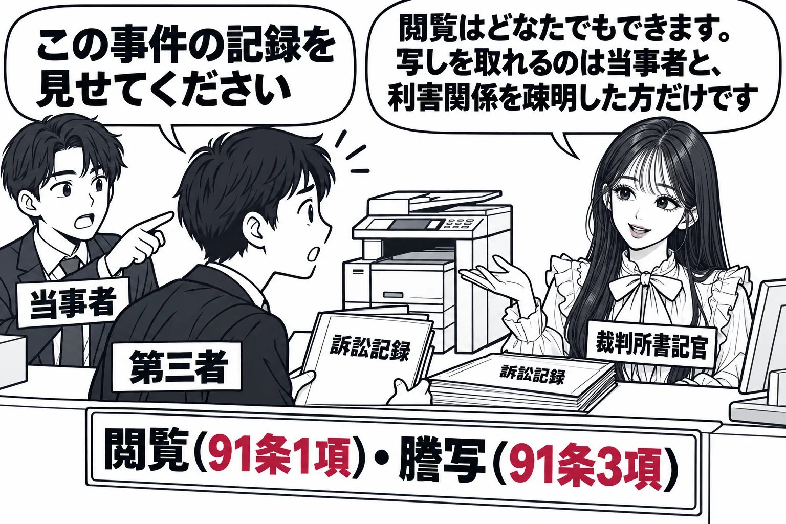 裁判所書記官室の閲覧窓口の場面。カウンターに訴訟記録のファイル。窓口の前に一般の人（札「第三者」）が立ち「この事件の記録を見せてください」。その後ろに当事者（札「当事者」）がコピー機を指さしている。カウンターの奥の先生が書記官役（札「裁判所
