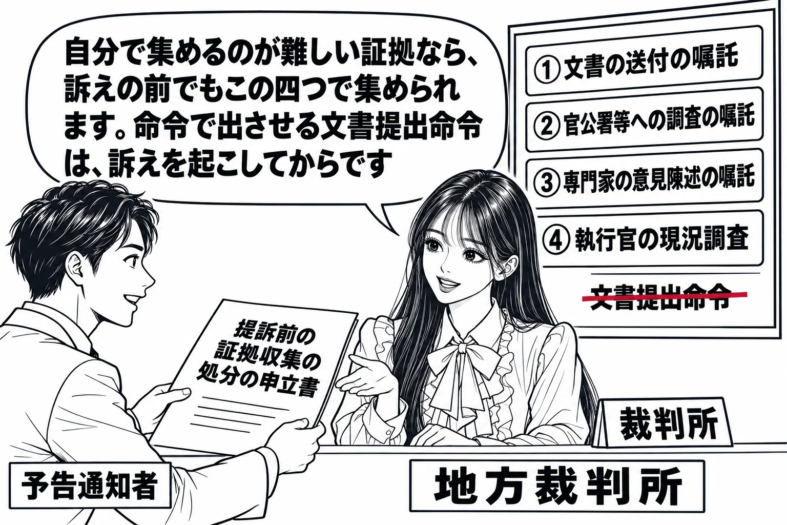 地方裁判所の受付カウンターの場面。男性（札「予告通知者」）が「提訴前の証拠収集の処分の申立書」を出している。カウンターの内側に先生が裁判官役（札「裁判所」）として座り、背後の掲示に四つの枠「①文書の送付の嘱託」「②官公署等への調査の嘱託」「