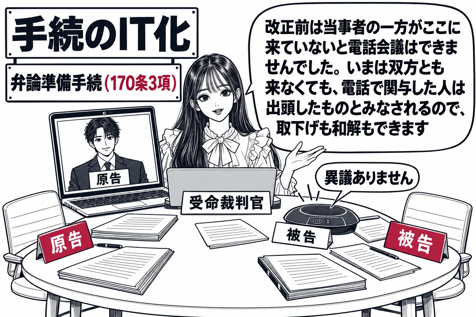 裁判所の準備手続室（ラウンドテーブル）の場面。テーブルの奥に先生が裁判官役（札「受命裁判官」）として座り、テーブルの上に電話会議用のスピーカーと、ウェブ会議の画面が映ったノートパソコンが置かれている。画面には原告代理人（札「原告」）、スピー