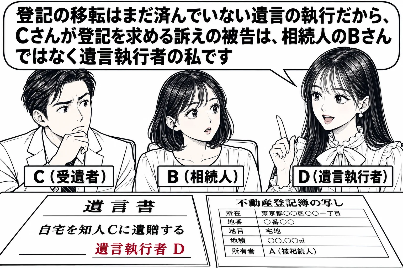 法律事務所の会議室の場面。机の上に「遺言書」と不動産の登記簿の写しが置かれ、遺言書に「自宅を知人Cに遺贈する」「遺言執行者 D」と書かれている。椅子に男性（札「C（受遺者）」）と女性（札「B（相続人）」）が座り、先生が遺言執行者役（札「D（