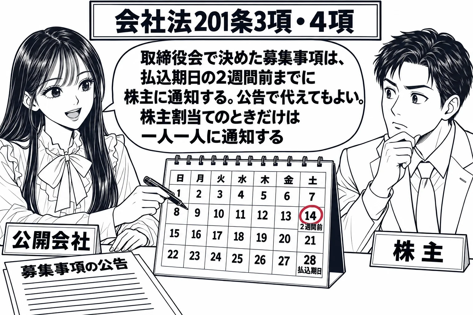 会社の事務室の場面。先生が公開会社の担当者役（札「公開会社」）で、机の上のカレンダーの「払込期日」の2週間前の日に深紅の丸印を付けている。先生の手元に書面「募集事項の公告」。向かいに男性株主（札「株主」）が立っている。先生の吹き出し「取締役