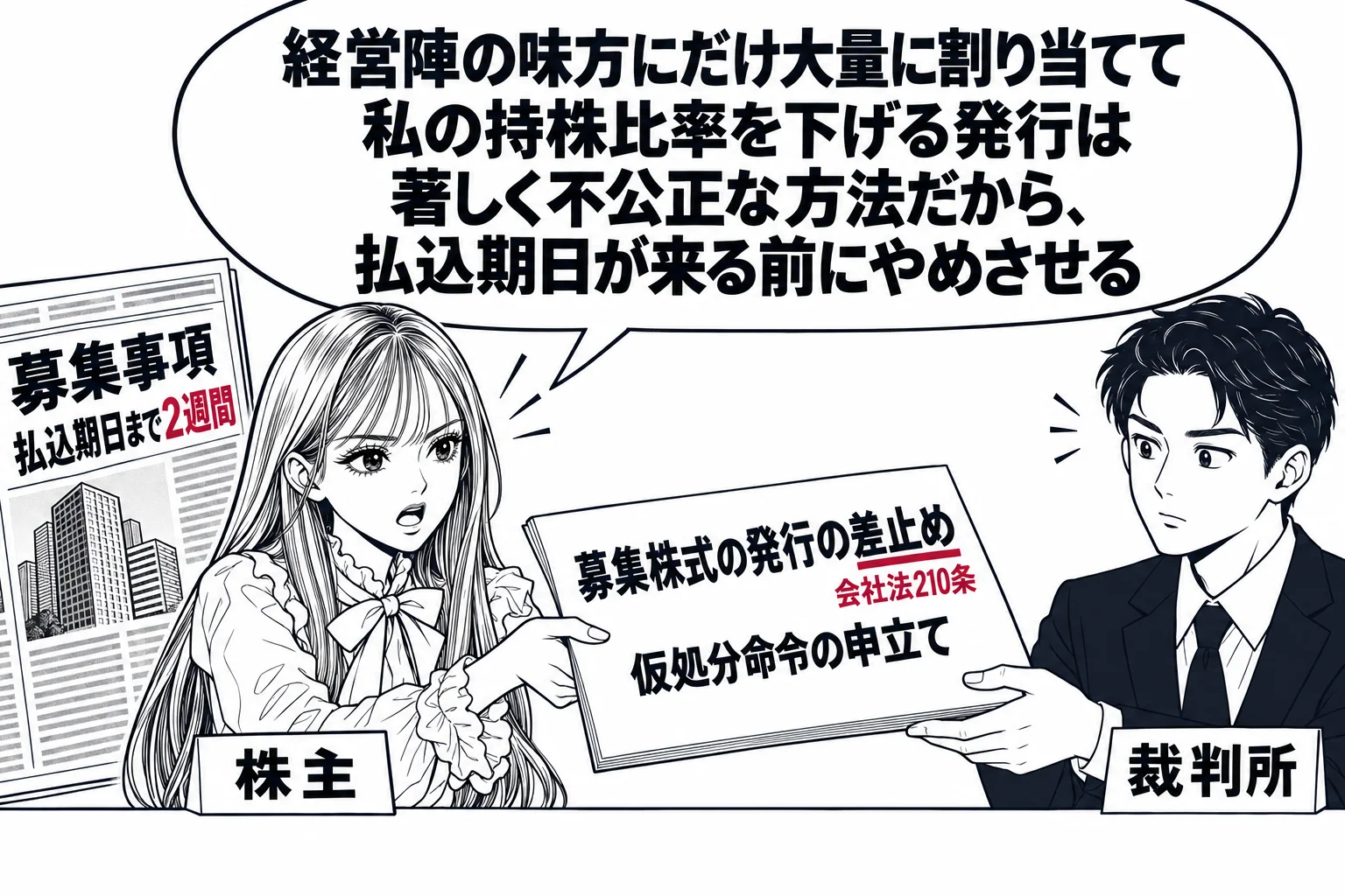 裁判所の窓口の場面。先生が株主役（札「株主」）でカウンターに書面「募集株式の発行の差止め　仮処分命令の申立て」を差し出し、カウンターの奥に書記官の男性（札「裁判所」）。先生の脇に新聞の公告「募集事項　払込期日まで2週間」が置かれている。書面