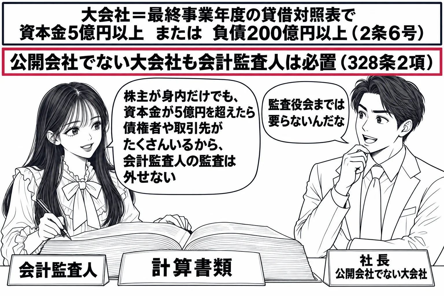 会社の会議室の場面。先生が公認会計士役（札「会計監査人」）で机に座り、分厚い帳簿「計算書類」を開いて確認している。向かいに男性社長（札「社長　公開会社でない大会社」）が立つ。壁の掲示に「大会社＝最終事業年度の貸借対照表で　資本金5億円以上　