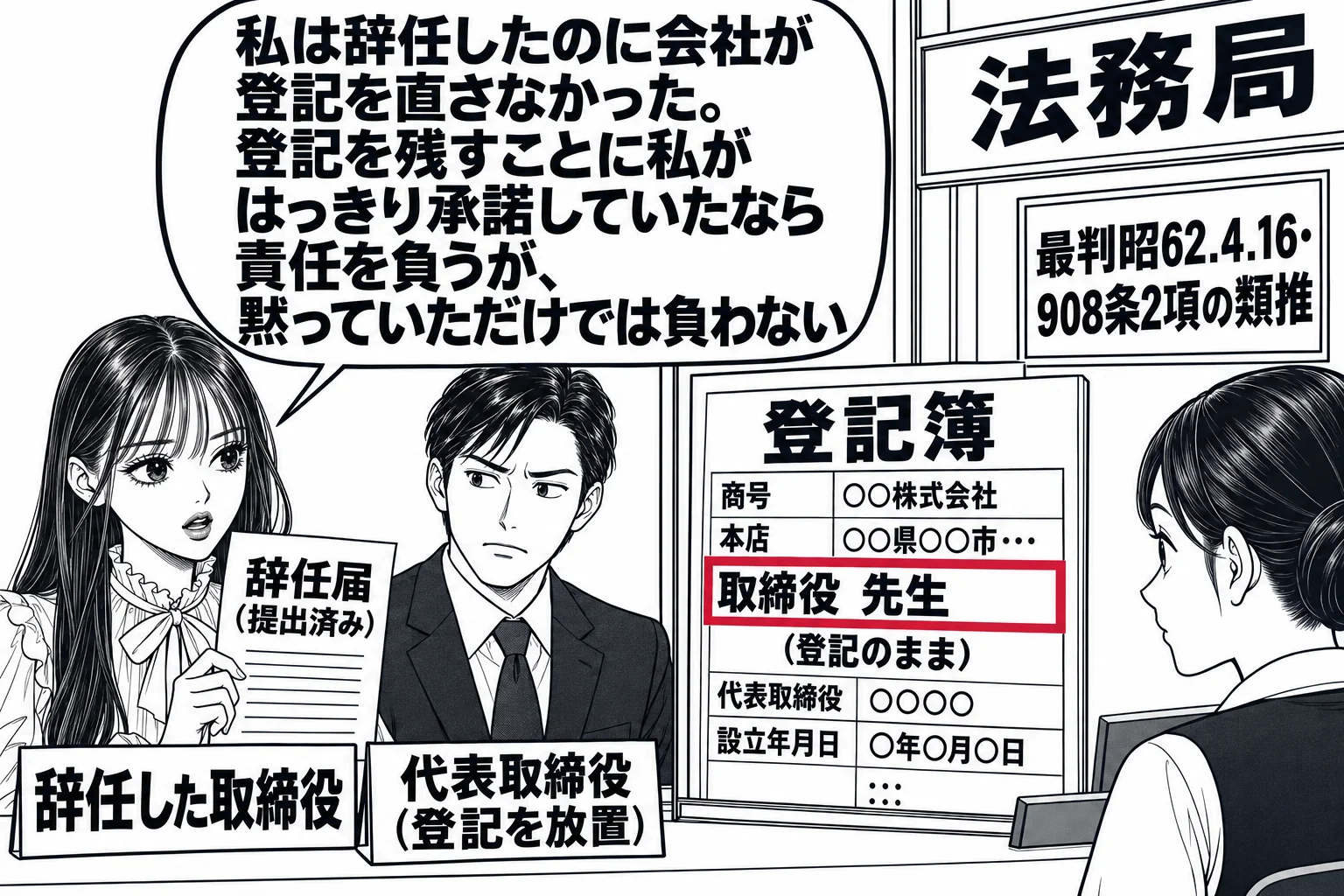 法務局の窓口の場面。先生が元取締役役（札「辞任した取締役」）で、窓口の外に立ち、手に「辞任届（提出済み）」を持っている。窓口の中の登記簿に「取締役 先生（登記のまま）」と残っている。横に男性の代表取締役（札「代表取締役（登記を放置）」）が立
