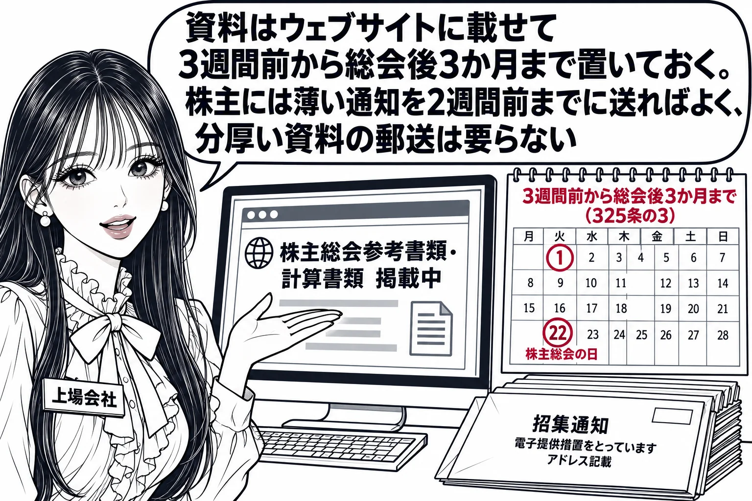 会社の事務室の場面。先生が会社の担当者役（札「上場会社」）でパソコンの画面に「株主総会参考書類・計算書類　掲載中」と表示されたウェブサイトを映し、机の上には薄い封筒「招集通知　電子提供措置をとっています　アドレス記載」が積まれている。壁のカ
