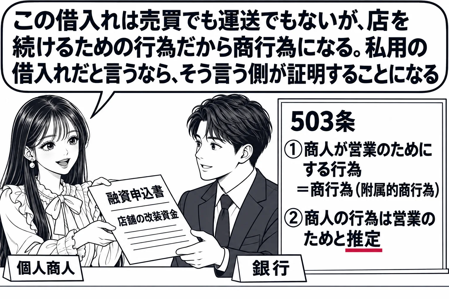 銀行の窓口の場面。先生が洋服店の店主役（札「個人商人」）でカウンターに座り、融資申込書「店舗の改装資金」を差し出している。向かいに男性の銀行員（札「銀行」）。カウンター横の掲示板に「503条　①商人が営業のためにする行為＝商行為（附属的商行
