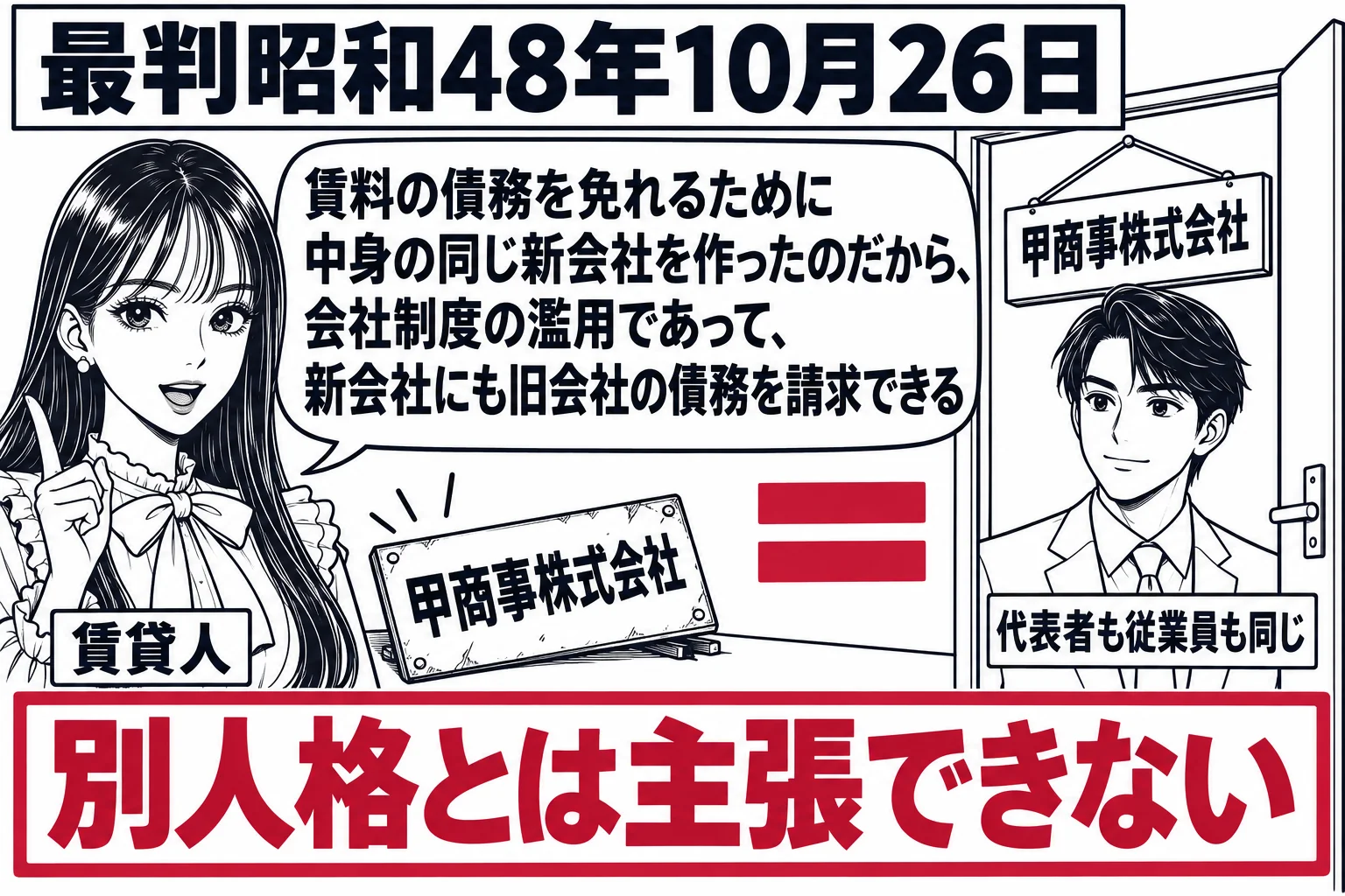 ビルの一室の前の廊下の場面。先生が賃貸人役（札「賃貸人」）で立ち、目の前の扉に古い看板「甲商事株式会社」が外されて床に置かれ、同じ文字の新しい看板「甲商事株式会社」が掛け替えられている。扉の中に同じ顔の代表者の男性（札「代表者も従業員も同じ