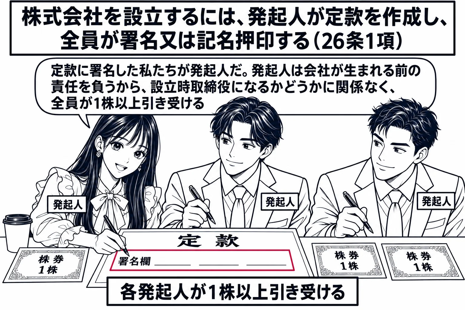 喫茶店の一角の場面。先生が発起人役（札「発起人」）でテーブルに座り、定款の紙に署名している。隣に男性2人（札「発起人」）が同じ紙に順に署名し、テーブルの上に3人分の株券の絵と札「各発起人が1株以上引き受ける」。定款の署名欄を深紅の枠で囲む。