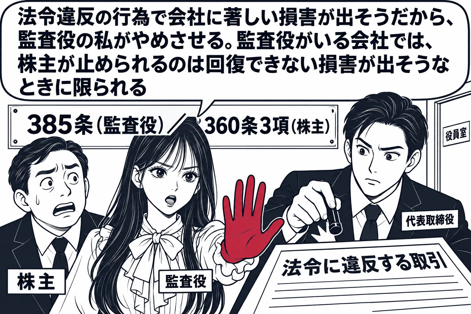 会社の役員室の入口の場面。中で男性の代表取締役（札「代表取締役」）が契約書「法令に違反する取引」に判子を押そうとしている。入口の手前に先生が監査役役（札「監査役」）で手を前に出して止めており、その後ろに男性株主（札「株主」）が立っている。先