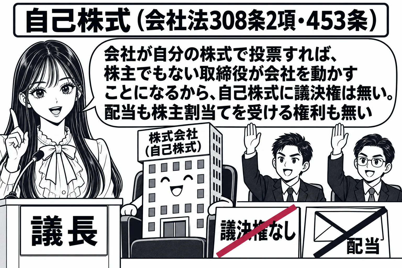 株主総会の会場の場面。先生が議長役（札「議長」）で演台に立ち、客席の最前列に会社のビルの絵が座っていて札「株式会社（自己株式）」、その席の投票札に深紅の斜線と文字「議決権なし」。ビルの絵の前に封筒の絵と「配当」の文字にも斜線。客席の後ろには