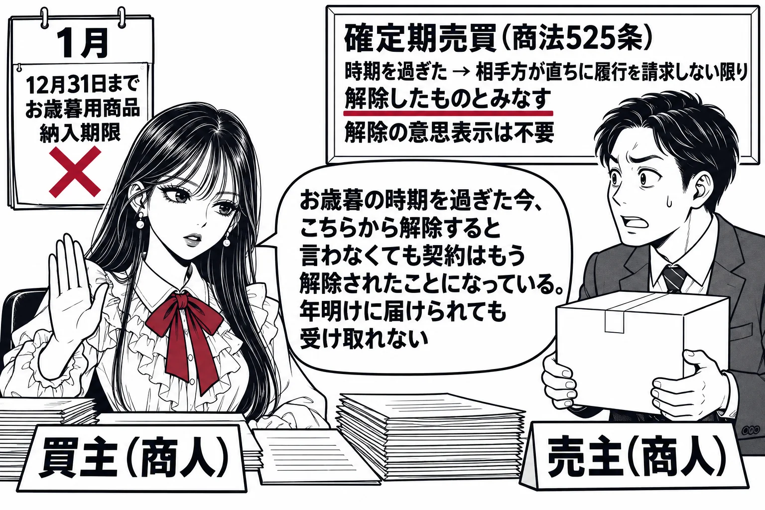 デパートの仕入担当の事務所の場面。先生が買主の仕入担当役（札「買主（商人）」）で机に座り、壁のカレンダーは「1月」で「12月31日まで お歳暮用商品 納入期限」の付箋に深紅の×印。向かいに男性の売主（札「売主（商人）」）が商品の箱を抱えて立