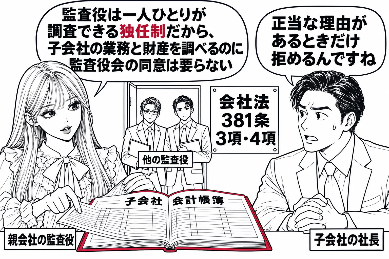 子会社の事務所の場面。先生が監査役役（札「親会社の監査役」）で、机の上の帳簿「子会社 会計帳簿」を開いて見ている。向かいに子会社の男性社長（札「子会社の社長」）が立つ。先生の後ろのドアの外に、別の男性監査役2人（札「他の監査役」）が小さく見