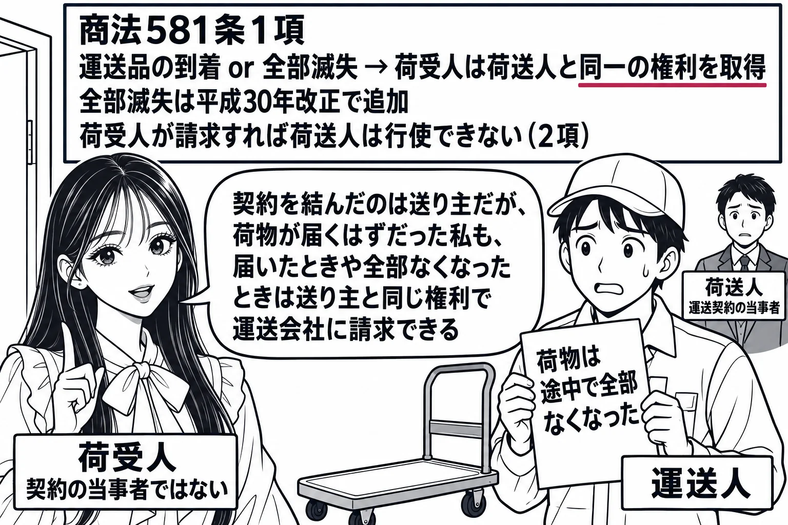 配達先の玄関先の場面。先生が荷受人役（札「荷受人　契約の当事者ではない」）で玄関に立ち、配達員の男性（札「運送人」）が空の台車を押して「荷物は途中で全部なくなった」と書いた紙を見せる。奥に小さく男性（札「荷送人　運送契約の当事者」）。壁の板