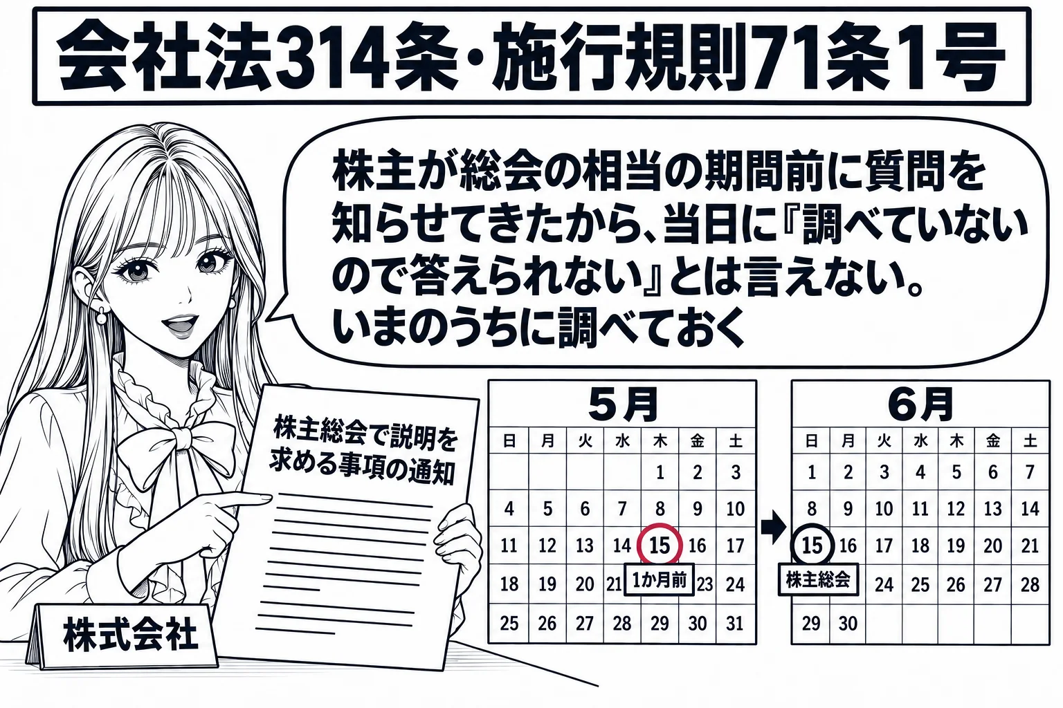 会社の事務室の場面。先生が会社の担当者役（札「株式会社」）で机の上に株主から届いた書面「株主総会で説明を求める事項の通知」を広げ、壁のカレンダーで「株主総会」の1か月前の日に深紅の丸印。先生の吹き出し「株主が総会の相当の期間前に質問を知らせ