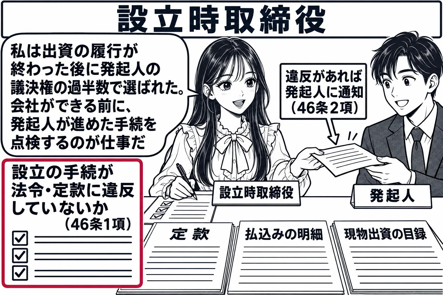 設立準備中の会社の事務所の場面。先生が設立時取締役役（札「設立時取締役」）で机に向かい、定款・払込みの明細・現物出資の目録を広げてチェックリストに印を付けている。チェックリストの見出し「設立の手続が法令・定款に違反していないか（46条1項）