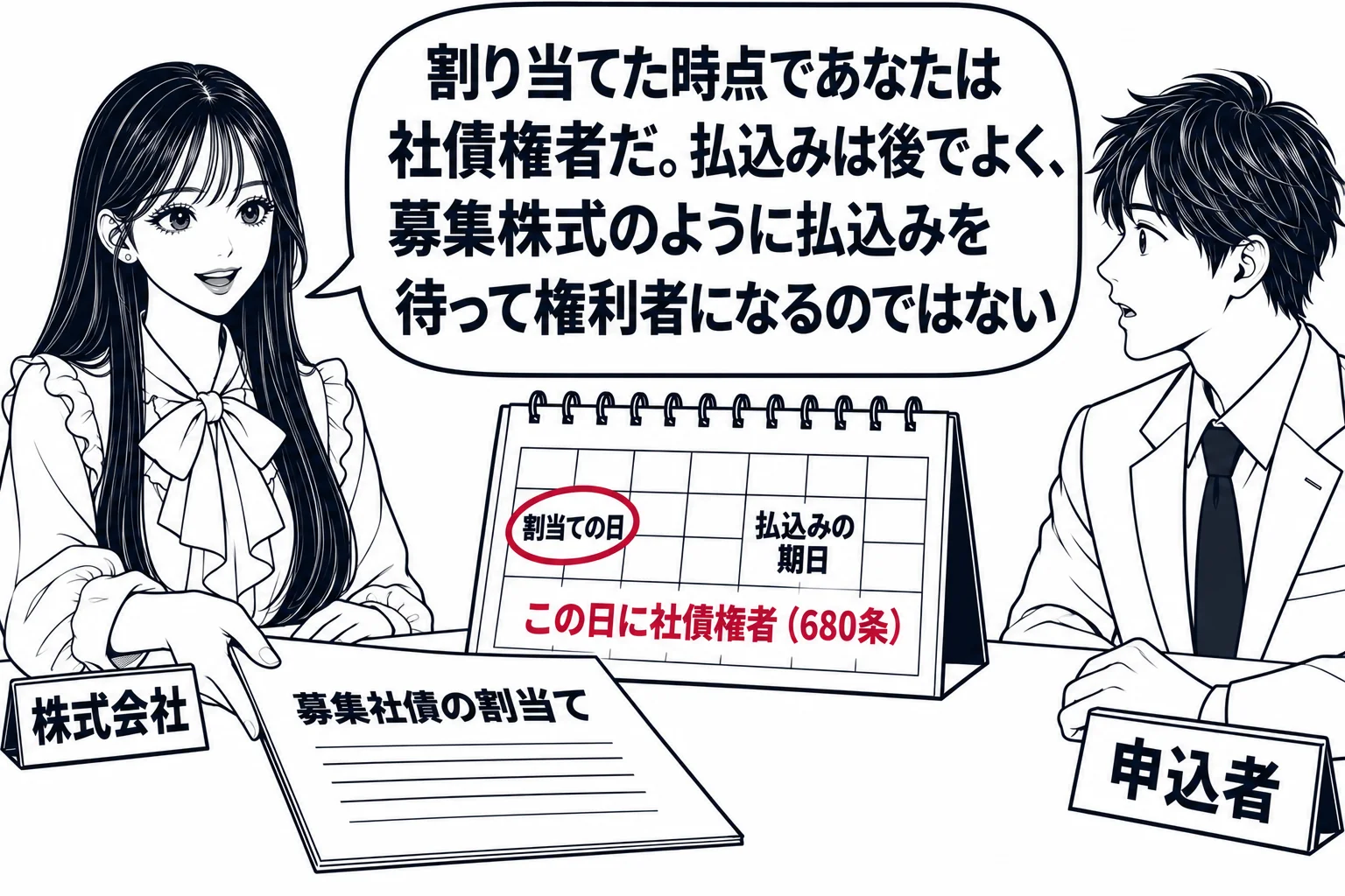 会社の事務室の場面。先生が会社の担当者役（札「株式会社」）で机の上に書面「募集社債の割当て」を置き、向かいに男性申込者（札「申込者」）が立っている。先生の手元のカレンダーの「割当ての日」に深紅の丸印、その横に深紅の文字「この日に社債権者（6