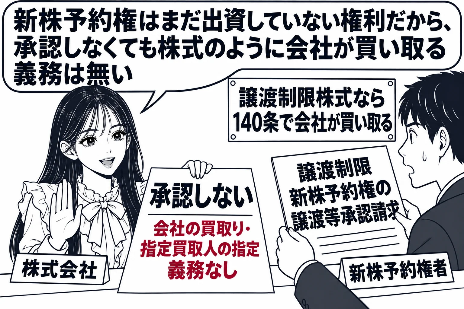 会社の受付の場面。先生が会社の担当者役（札「株式会社」）でカウンターの内側に立ち、向かいに男性新株予約権者（札「新株予約権者」）が書面「譲渡制限新株予約権の譲渡等承認請求」を差し出している。先生の手元の回答書に「承認しない」と書かれ、その下