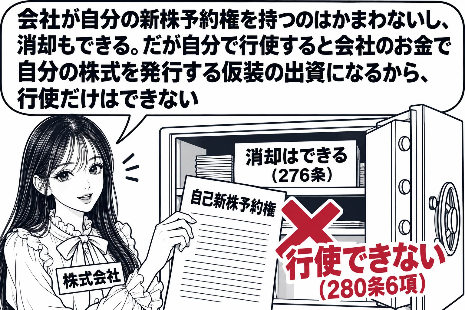 会社の金庫室の場面。先生が会社の担当者役（札「株式会社」）で金庫から書面「自己新株予約権」を取り出している。書面の横に深紅の×印と深紅の文字「行使できない（280条6項）」。金庫の棚にもう1枚の札「消却はできる（276条）」。先生の吹き出し