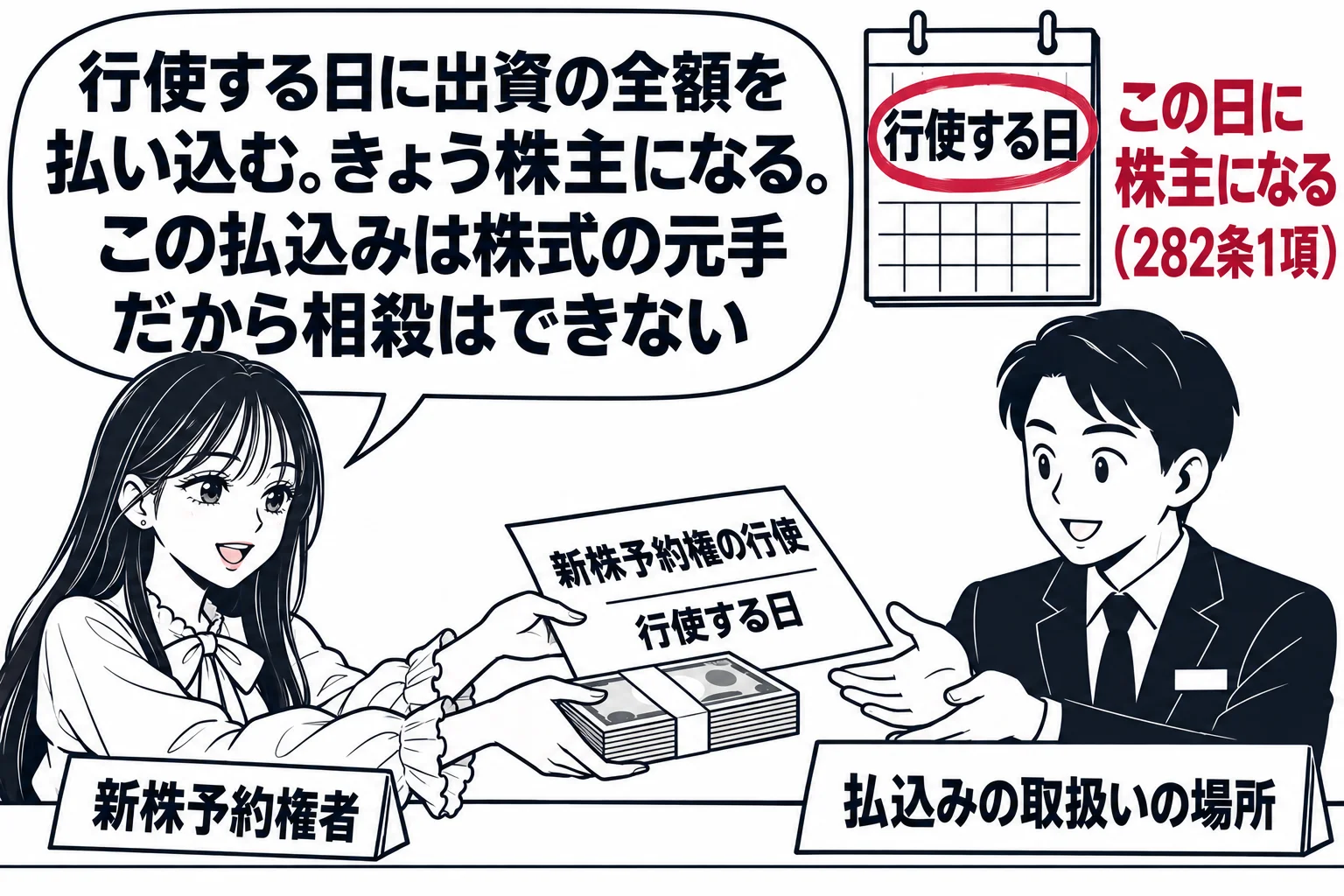 銀行の窓口の場面。先生が新株予約権者役（札「新株予約権者」）でカウンターに書面「新株予約権の行使　行使する日」と札束を差し出し、カウンターの奥に銀行員の男性（札「払込みの取扱いの場所」）。壁のカレンダーの「行使する日」に深紅の丸印、その横に