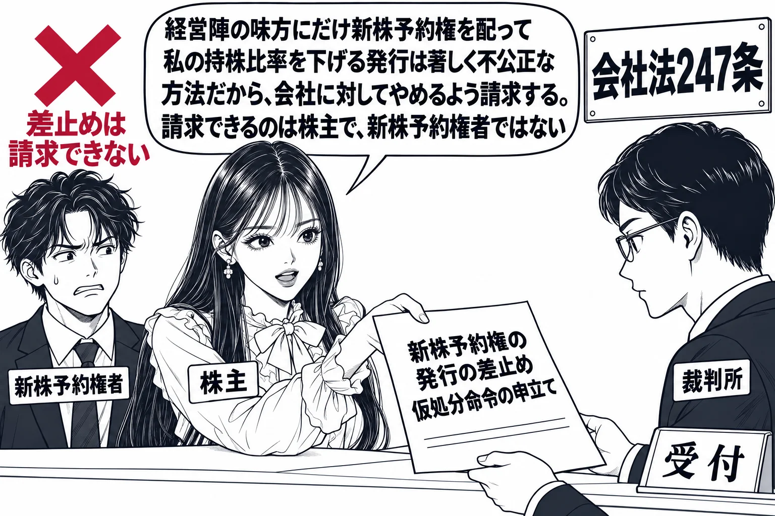 裁判所の窓口の場面。先生が株主役（札「株主」）でカウンターに書面「新株予約権の発行の差止め　仮処分命令の申立て」を差し出し、カウンターの奥に書記官の男性（札「裁判所」）。先生の後ろに男性（札「新株予約権者」）が立ち、その頭上に深紅の×印と深