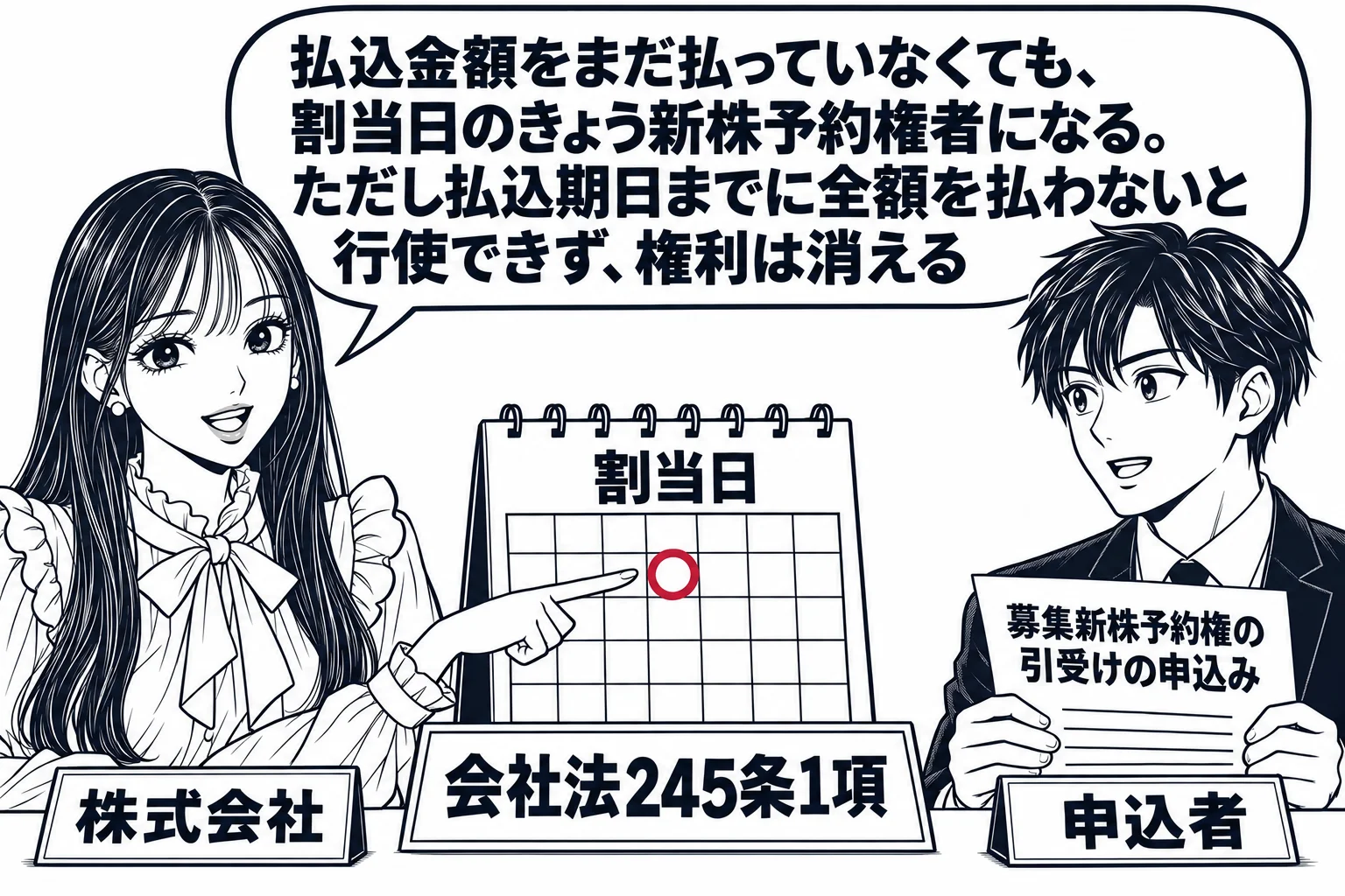 会社の事務室の場面。先生が会社の担当者役（札「株式会社」）で机の上のカレンダーを指し、「割当日」の日付に深紅の丸印が付いている。向かいに男性申込者（札「申込者」）が書面「募集新株予約権の引受けの申込み」を持って立ち、財布はまだポケットの中。