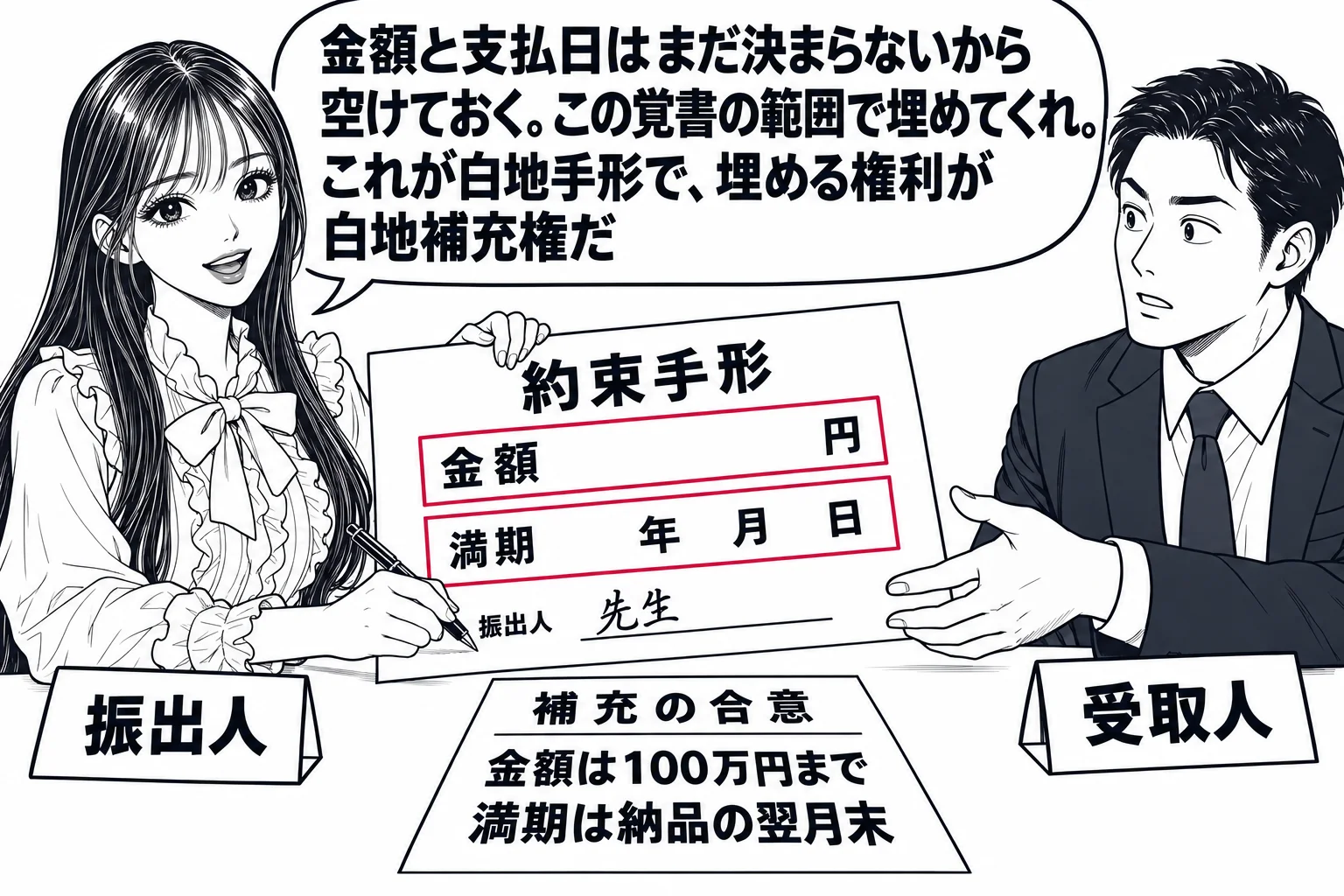 取引先の事務所の場面。先生が振出人役（札「振出人」）で、金額欄と満期欄が空白のままの約束手形に署名して、向かいの男性（札「受取人」）に手渡している。手形の空欄2か所に「金額　　　円」「満期　　年　月　日」と薄い枠。机の上に覚書「補充の合意　