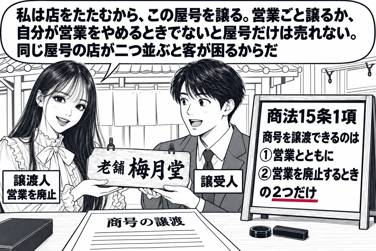 老舗の和菓子店の店先の場面。先生が店主役（札「譲渡人　営業を廃止」）で、看板「老舗　梅月堂」を外して若い男性（札「譲受人」）に手渡している。足元に契約書「商号の譲渡」。店の前の黒板「商法15条1項　商号を譲渡できるのは　①営業とともに　②営