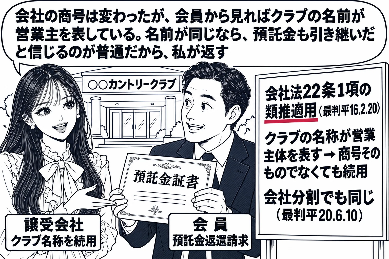 ゴルフ場のクラブハウス前の場面。入口の看板「○○カントリークラブ」はそのまま。先生がゴルフ場の新しい運営会社の社長役（札「譲受会社　クラブ名称を続用」）で立ち、男性会員（札「会員　預託金返還請求」）が預託金証書を差し出す。横の立て看板「会社