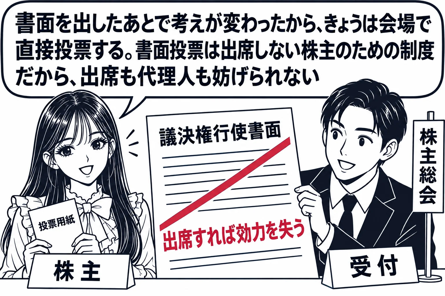 株主総会の会場の受付の場面。先生が株主役（札「株主」）で受付に立ち、手に投票用紙。受付の男性（札「受付」）の手元に先生が先に郵送した「議決権行使書面」があり、その書面に深紅の斜線と深紅の文字「出席すれば効力を失う」。先生の吹き出し「書面を出