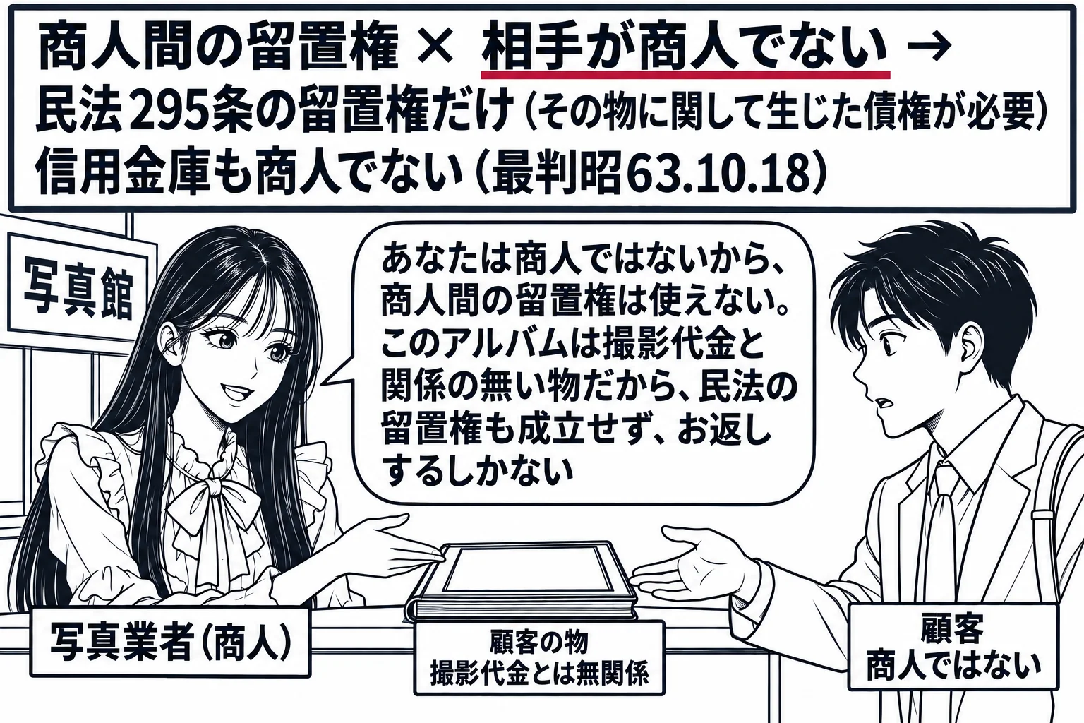 写真館の店先の場面。先生が写真館の店主役（札「写真業者（商人）」）でカウンターに立ち、カウンターの上に客の持ち込んだアルバム（札「顧客の物　撮影代金とは無関係」）。向かいに男性の客（札「顧客　商人ではない」）が手を差し出している。壁の板書「
