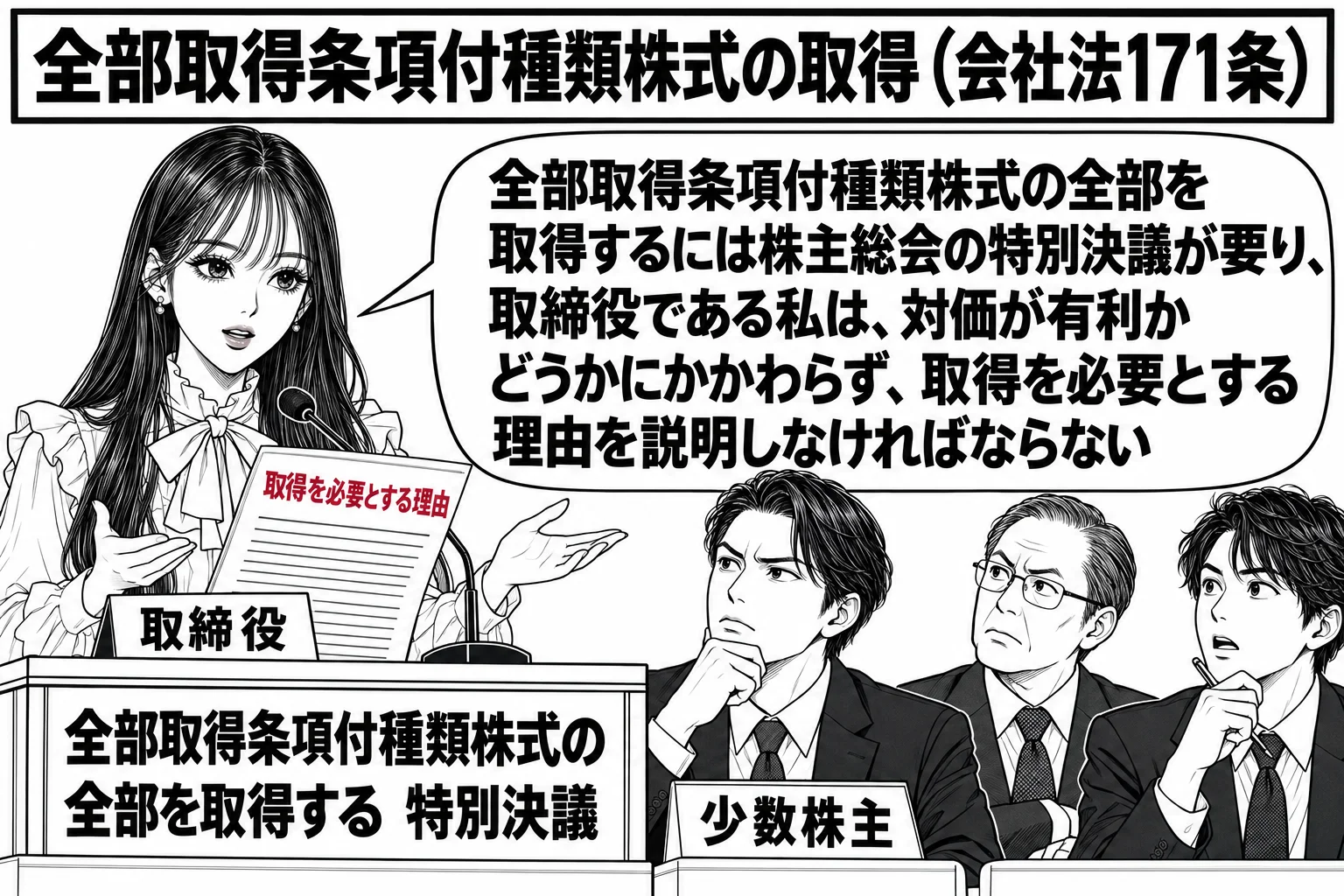 株主総会の会場の場面。先生が議長役（札「取締役」）で演台に立ち、演台の前に大きな札「全部取得条項付種類株式の全部を取得する　特別決議」。客席に少数株主の男性が数人座り、先頭の株主の札「少数株主」。先生の手元の原稿に深紅の見出し「取得を必要と